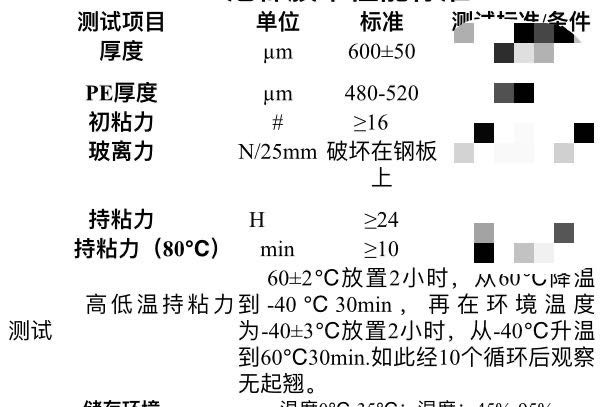 ixpe泡棉雙面膠