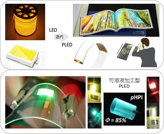 有機(jī)光電顯示-照明聚酰亞胺材料應(yīng)用