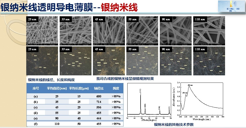 納米銀線系列