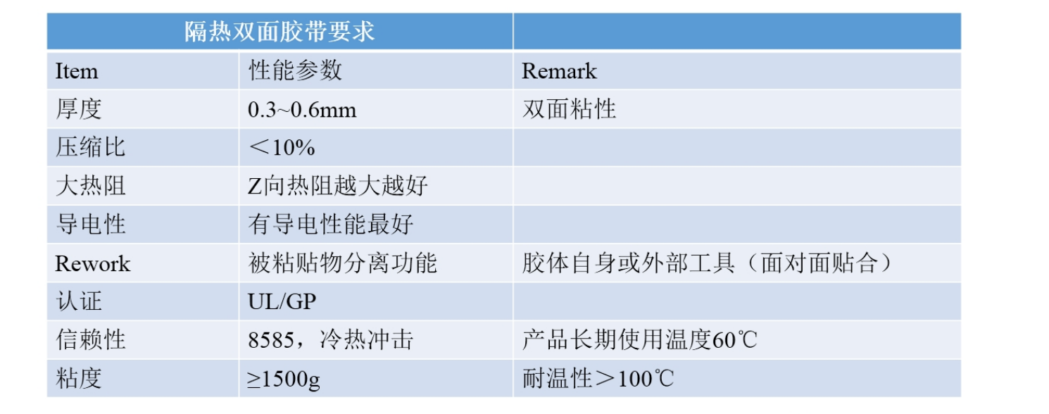 隔熱雙面膠，要求如下：