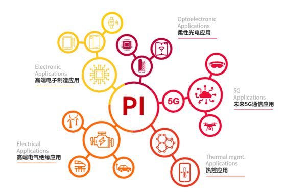 聚酰亞胺（PI）薄膜